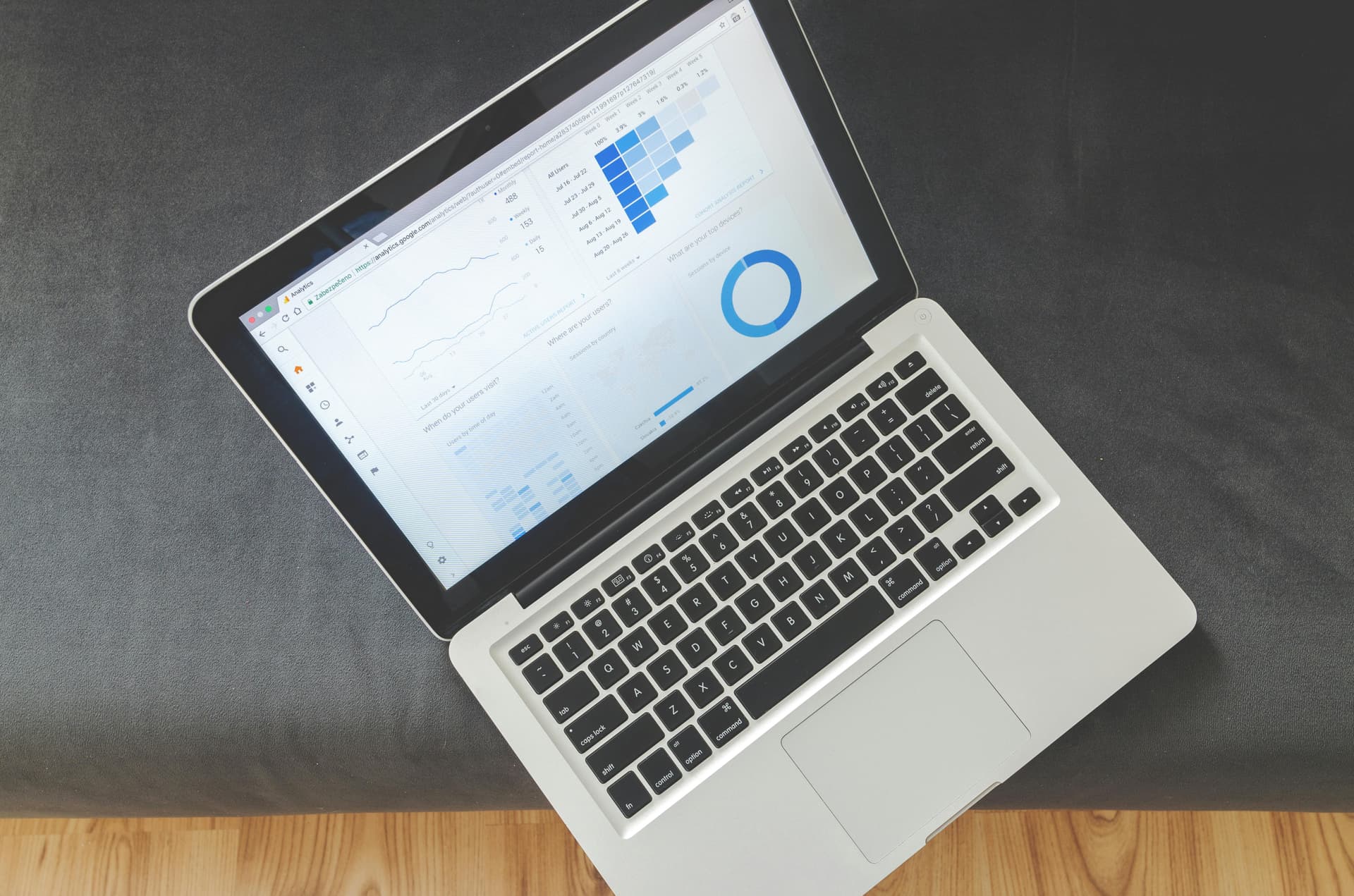 Performance statistics and metrics